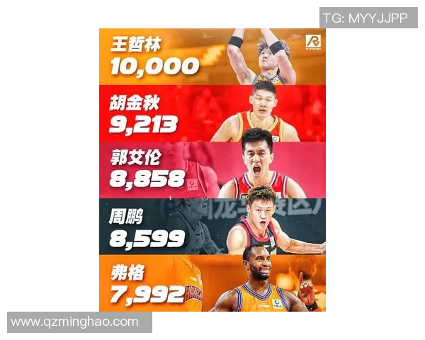 王哲林领衔中国男篮新征程展现实力与决心的崛起之路 王哲林领衔中国男篮新征程展现实力与决心的崛起之路