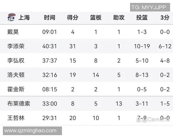 CBA山西对阵浙江精彩直播全程回顾与赛后分析 CBA山西对阵浙江精彩直播全程回顾与赛后分析